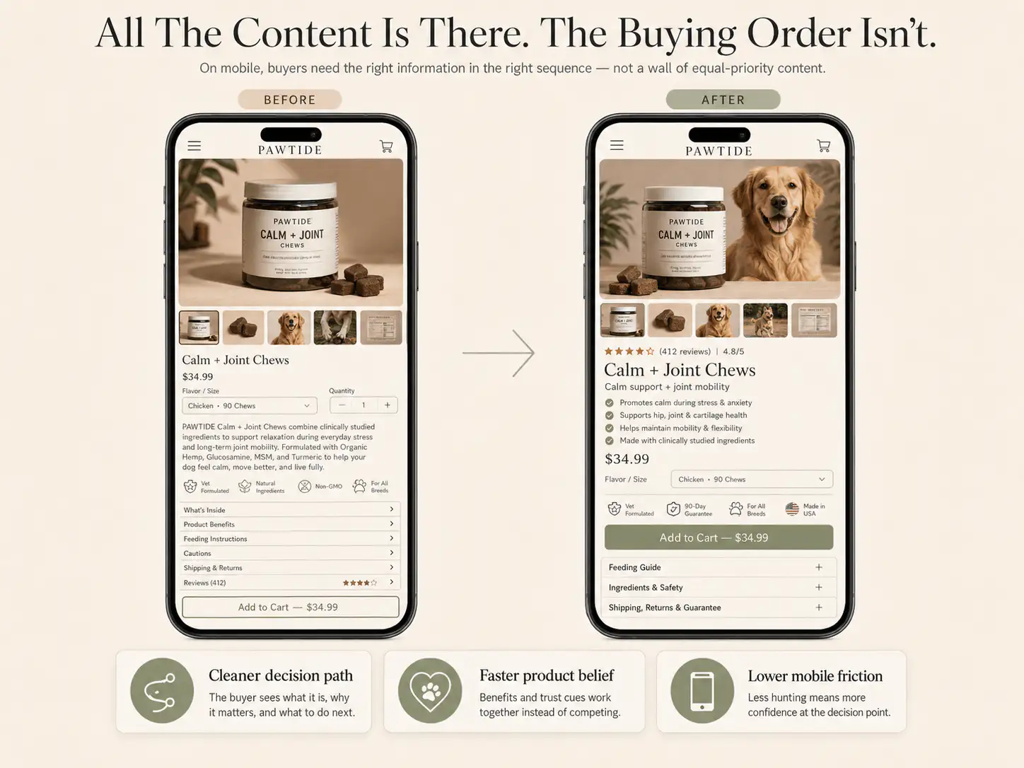 Before and after mobile ecommerce product page showing clearer buying hierarchy
