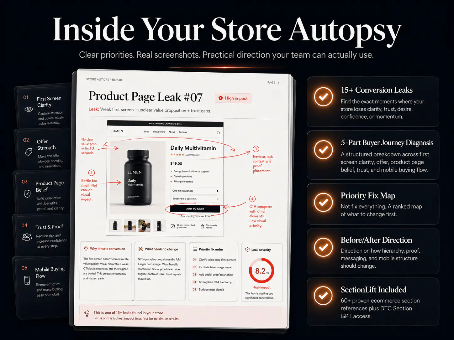 Inside Your Store Autopsy report preview with annotated ecommerce page and deliverables